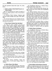 10 1960 Buick Shop Manual - Brakes-009-009.jpg